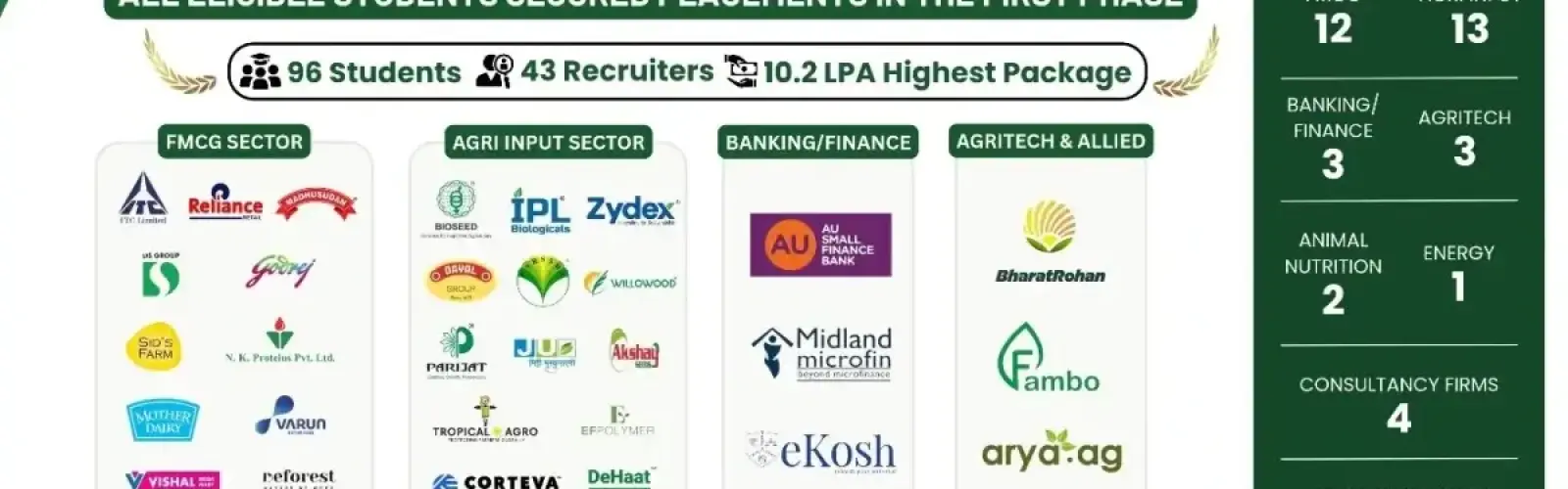 isab placement banner