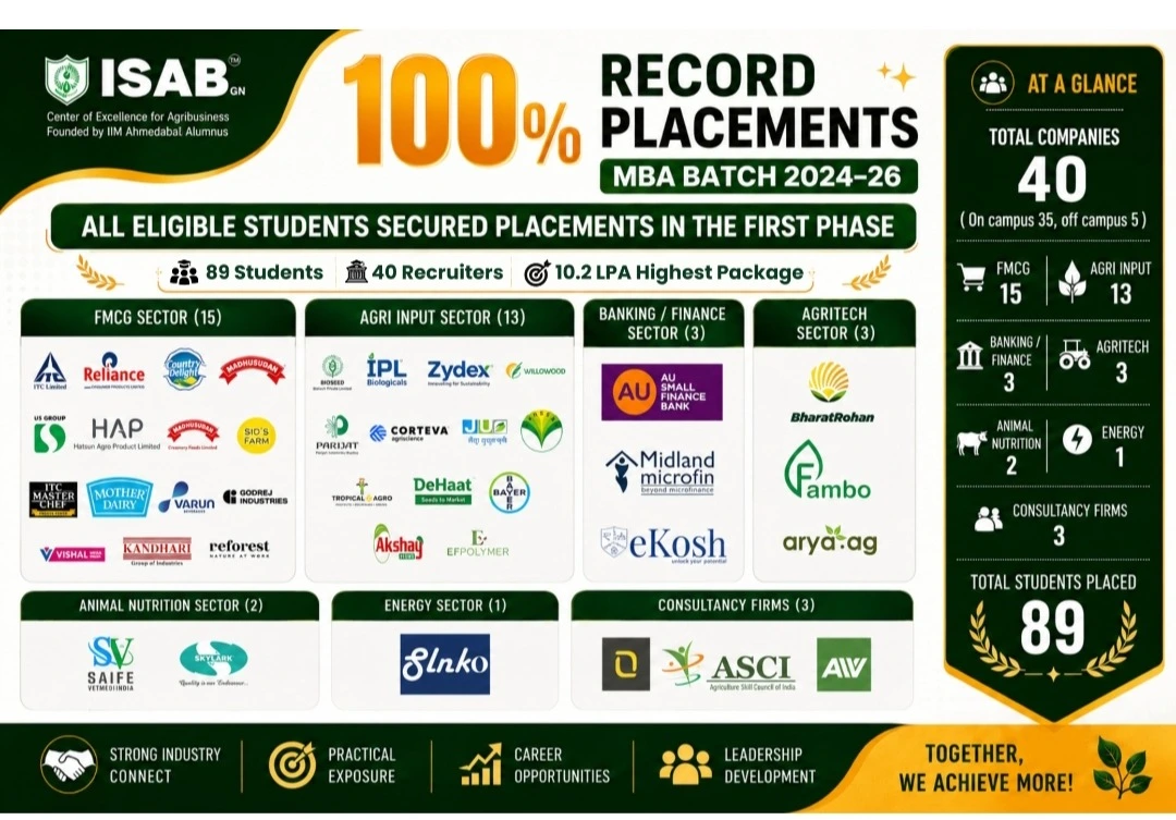 isab placement banner