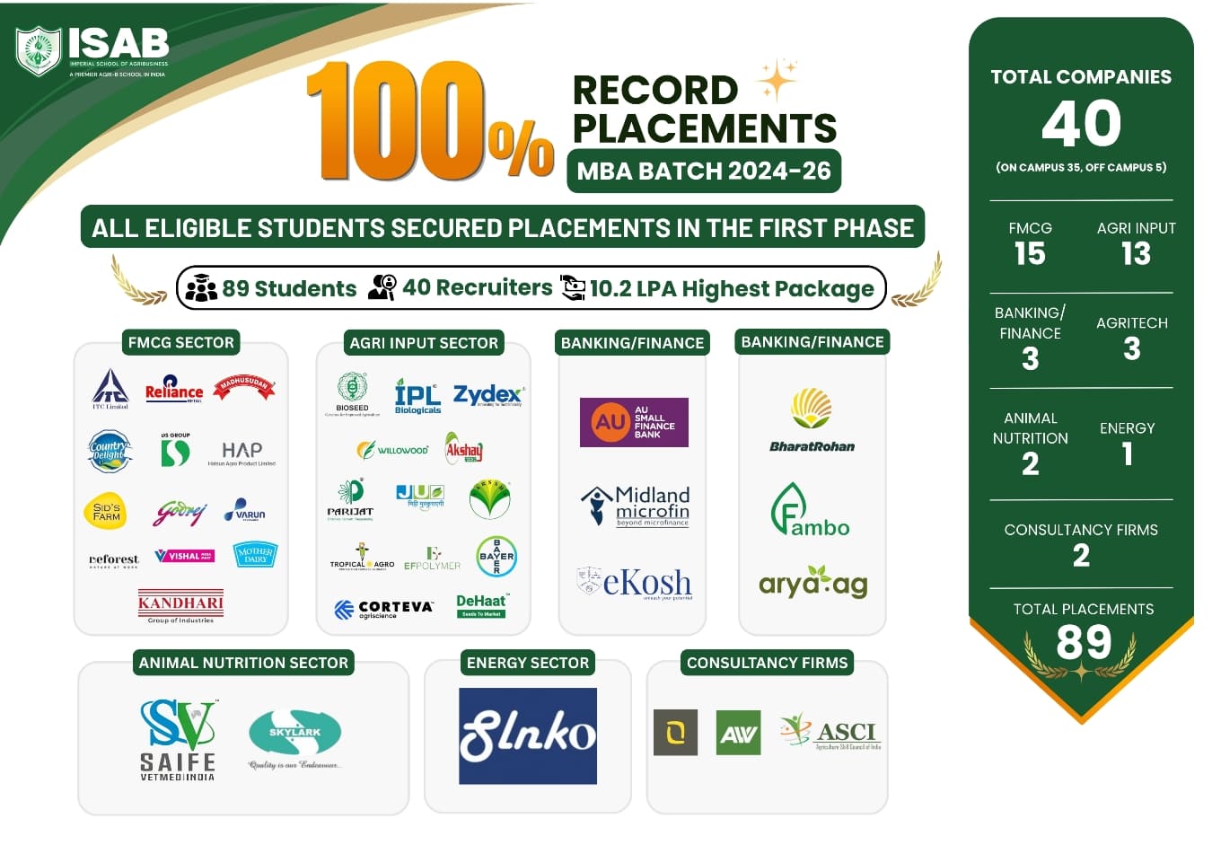 isab placement banner
